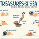 Treasures@Sea