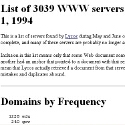 List of 3039 WWW servers as of July 1, 1994
